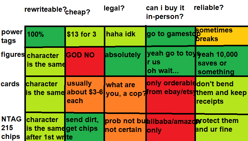 amiibo guide to amiibo