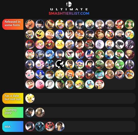 amiibocurrentlist