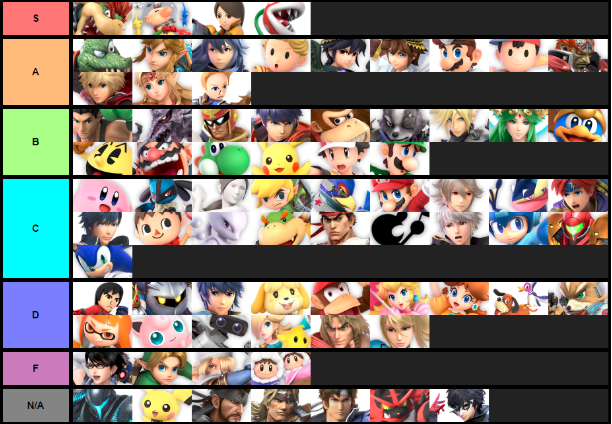 firstultimatetierlist