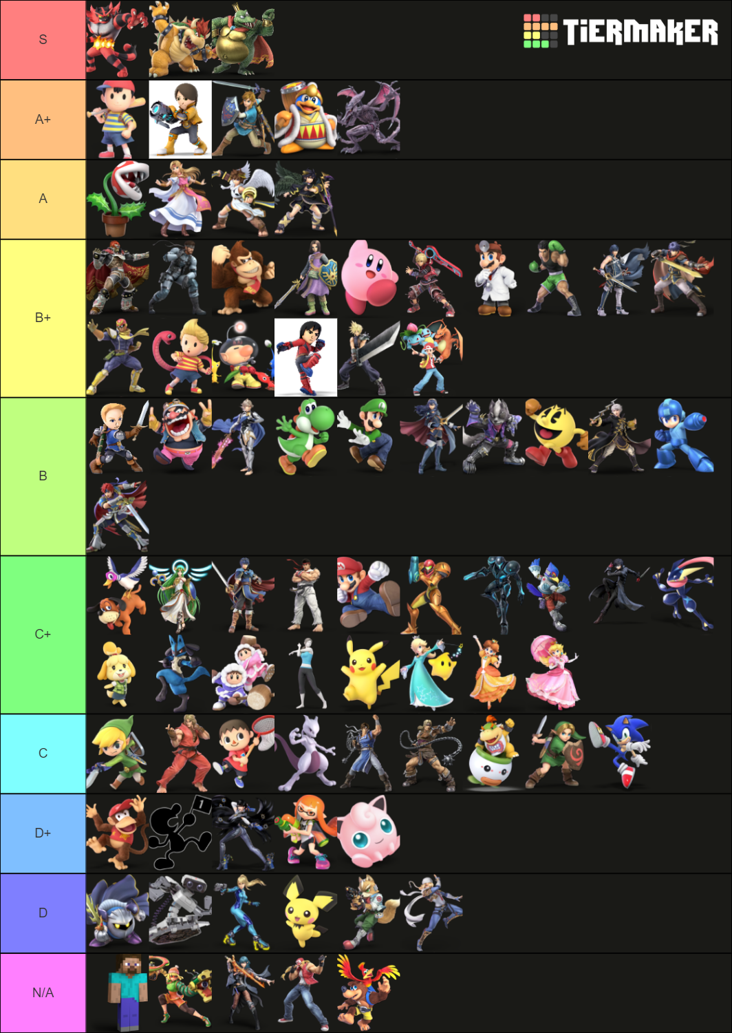 The 2021 Smash Bros Amiibo Tier List Obsessed Amiibo Doctor