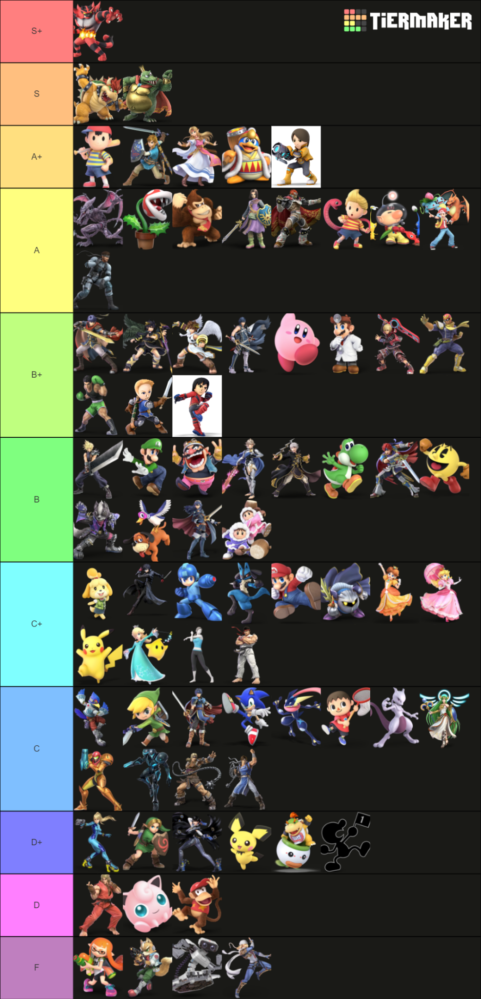 The 2021 Smash Bros Amiibo Tier List Staples Amiibo Doctor