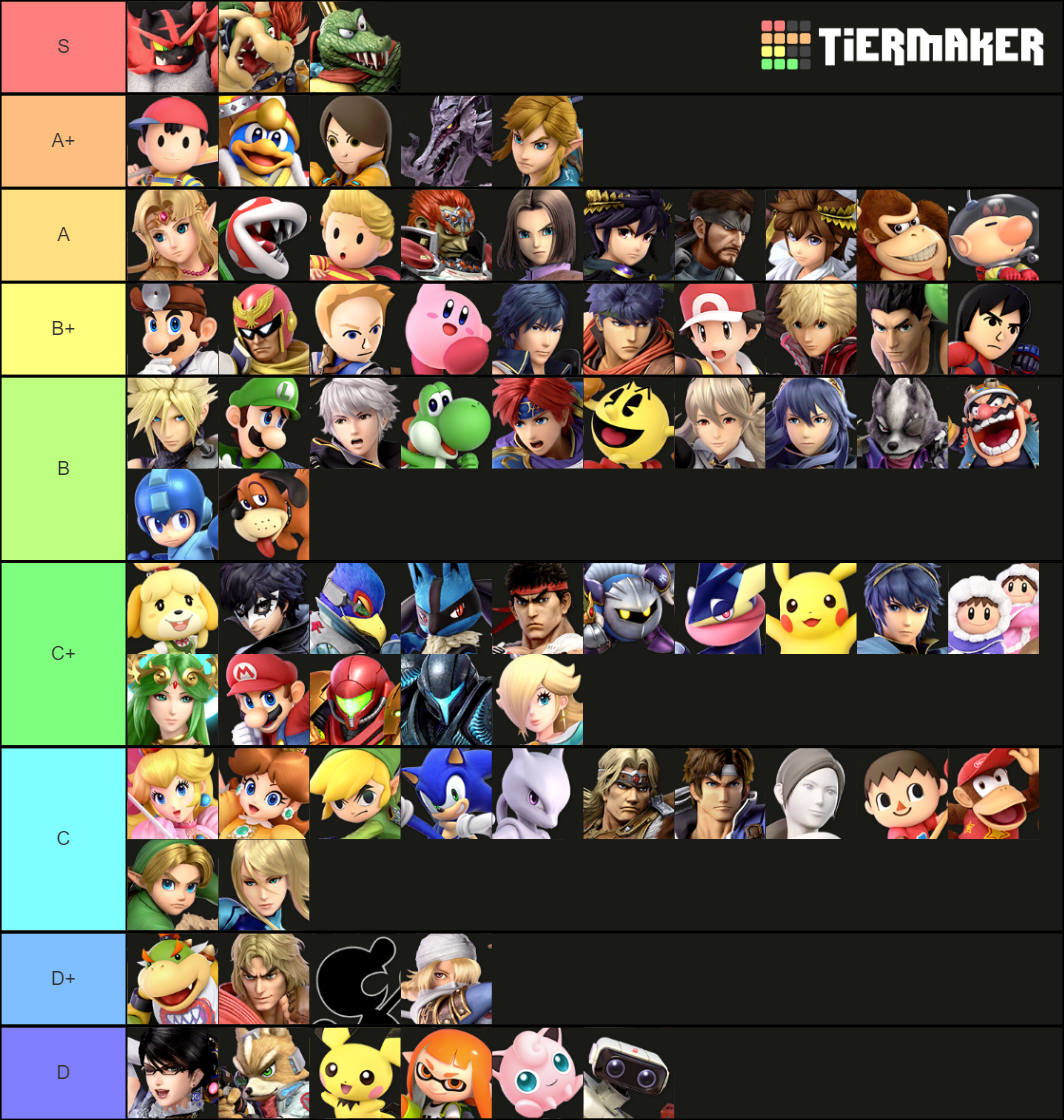 Smash Ultimate Amiibo Tier Lists February 2025 Amiibo Doctor