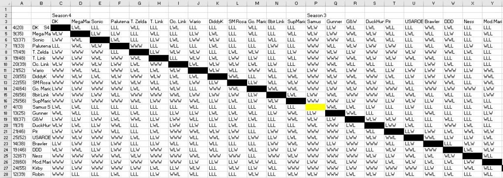 A very large spreadsheet containing statistics on amiibo.