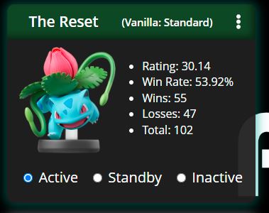 Pokemon Trainer amiibo card on amiibots. Shows rating of 30.14, but the picture is very outdated.