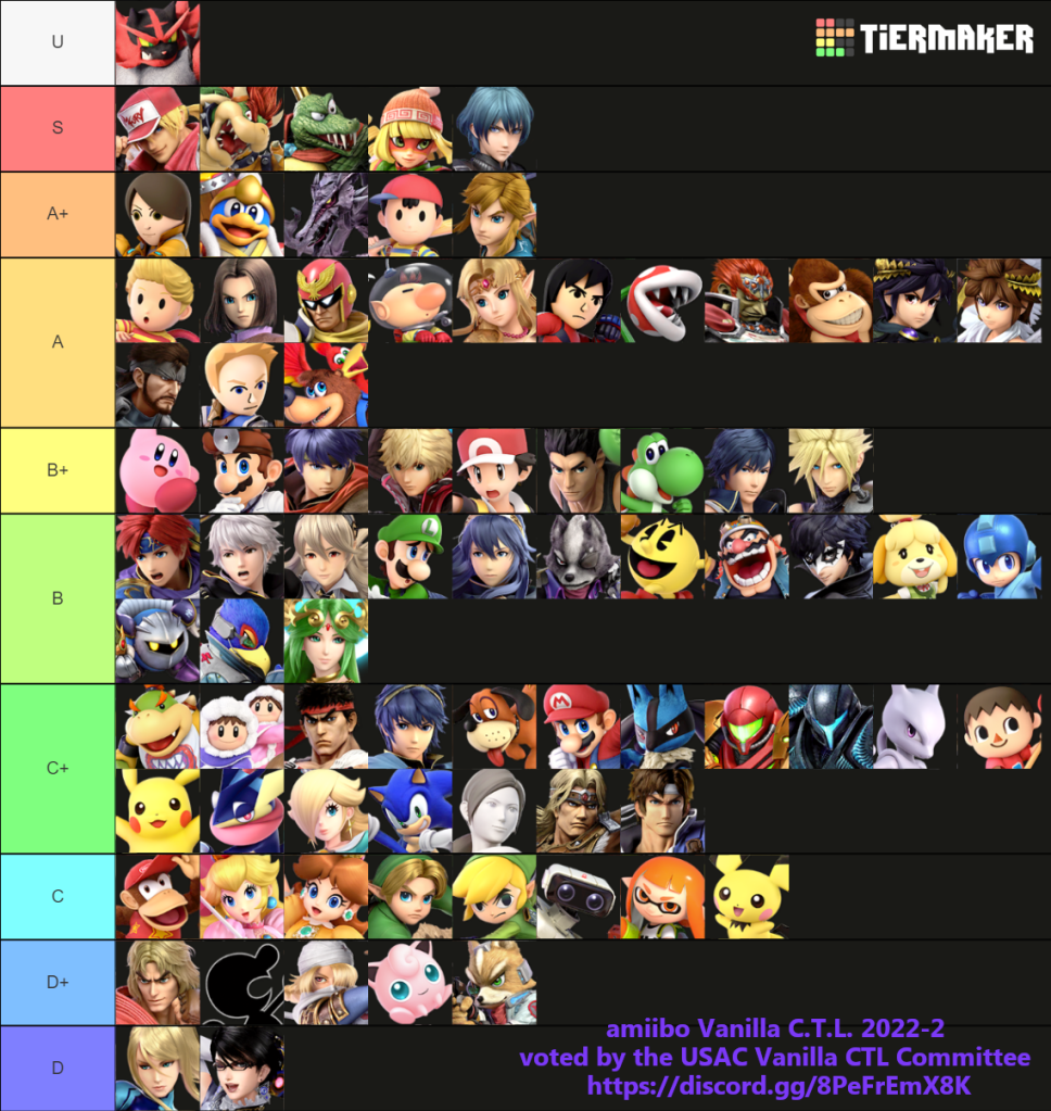 Amiibo tier list, largely unchanged from february.