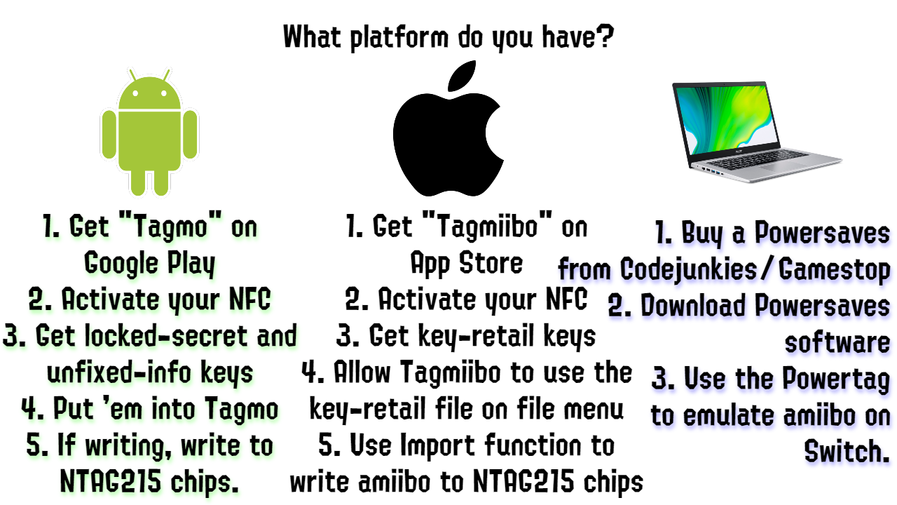 The Complete Guide to Amiibo Bin Files Amiibo Doctor
