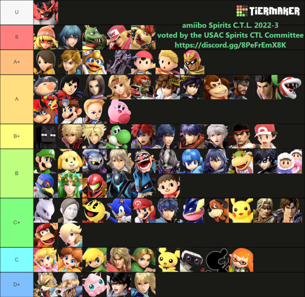 smash-ultimate-amiibo-tier-lists-november-2025-amiibo-doctor