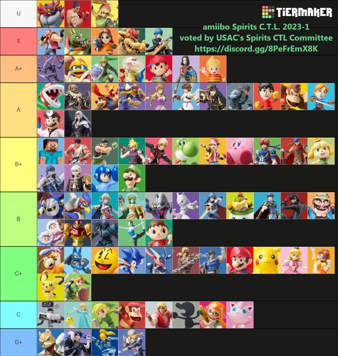 Smash Ultimate Amiibo Tier Lists November 2025 Amiibo Doctor Smash Ultimate Amiibo Tier Lists November 2025 Amiibo Doctor